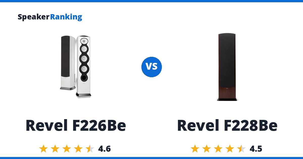 Revel F226Be vs Revel F228Be