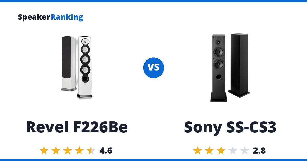 Revel F226Be vs Sony SS-CS3