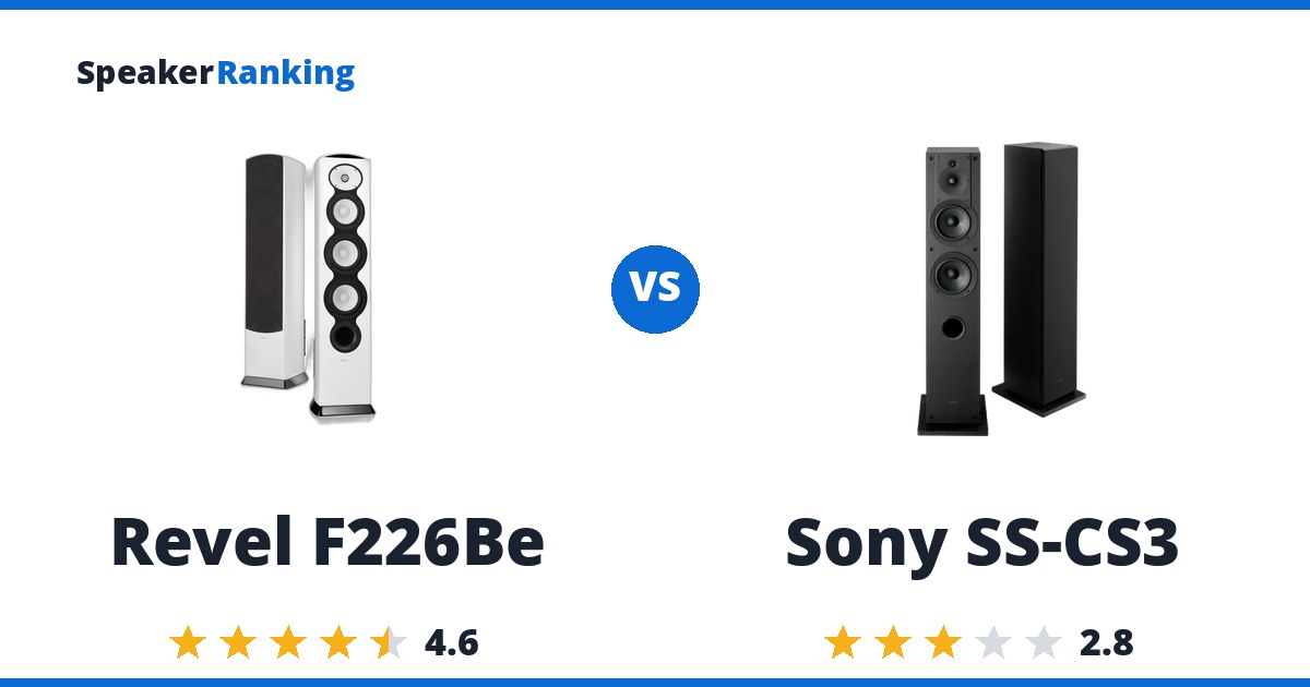 Revel F226Be vs Sony SS-CS3