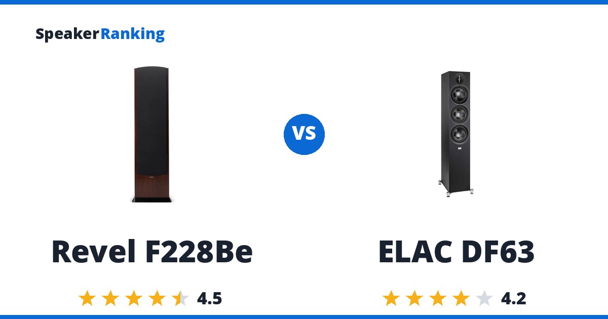 Revel F228Be vs ELAC DF63