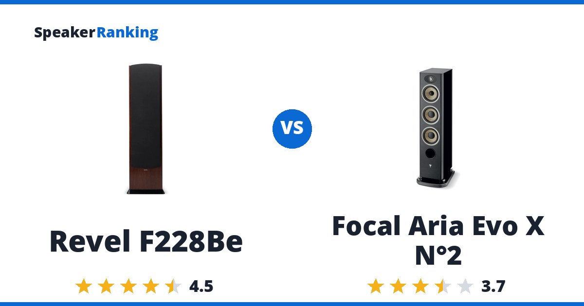 Revel F228Be vs Focal Aria Evo X N°2