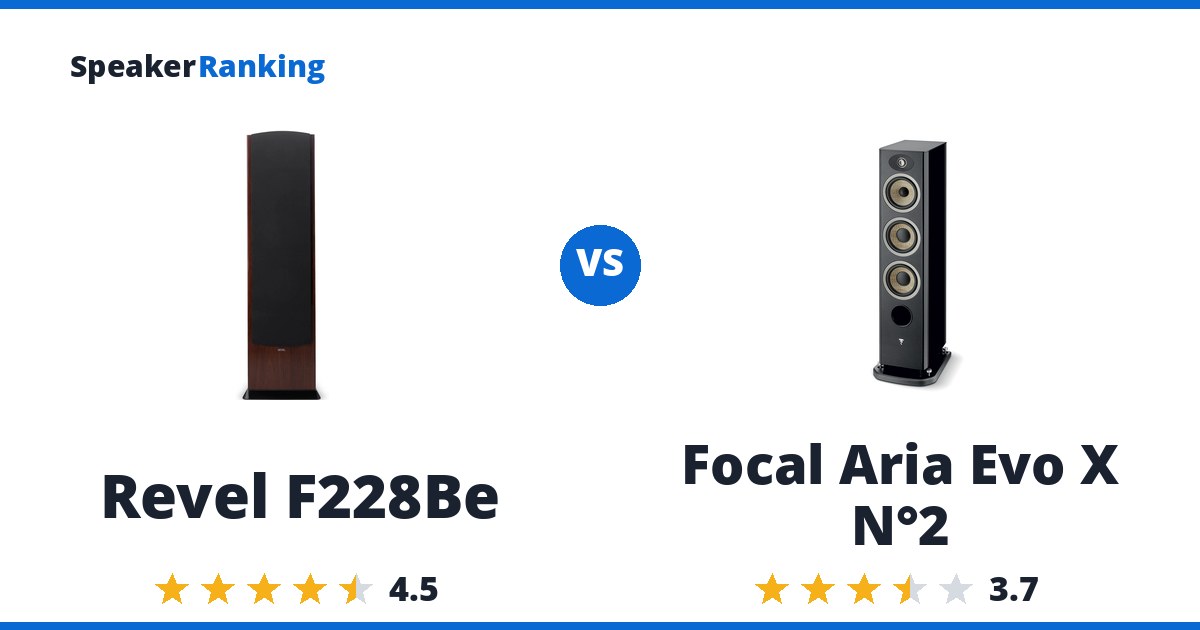 Revel F228Be vs Focal Aria Evo X N°2