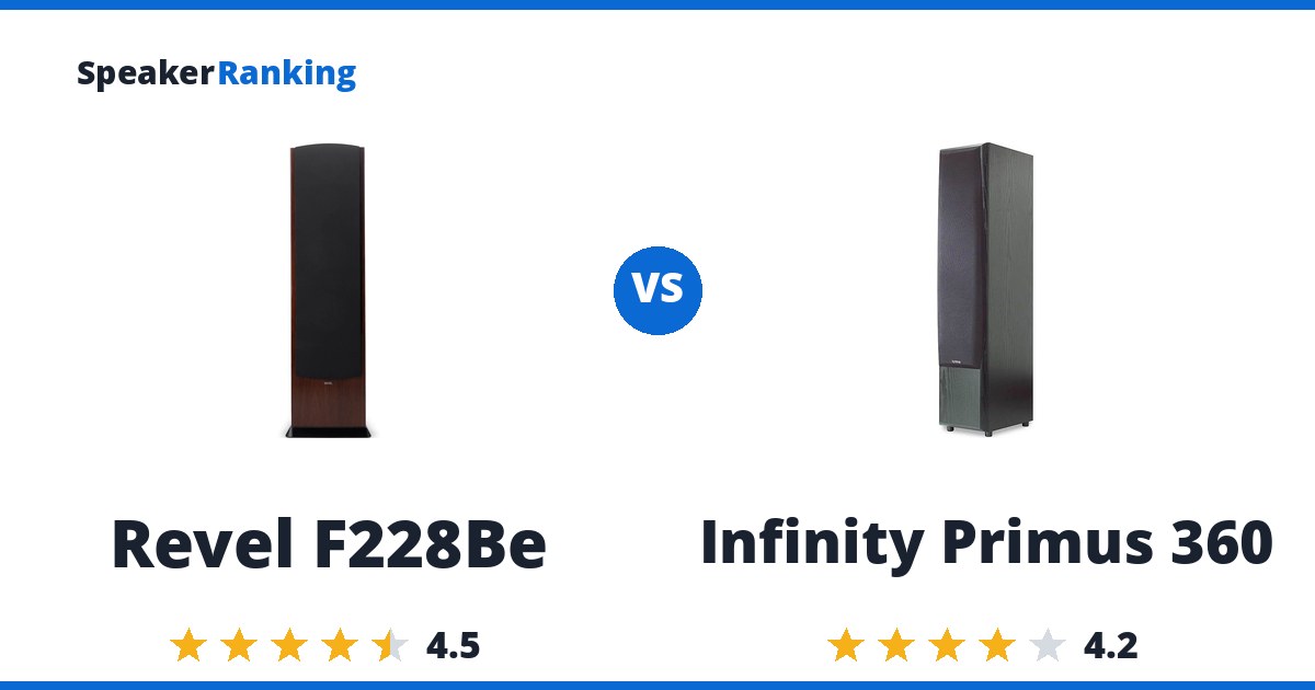 Revel F228Be vs Infinity Primus 360