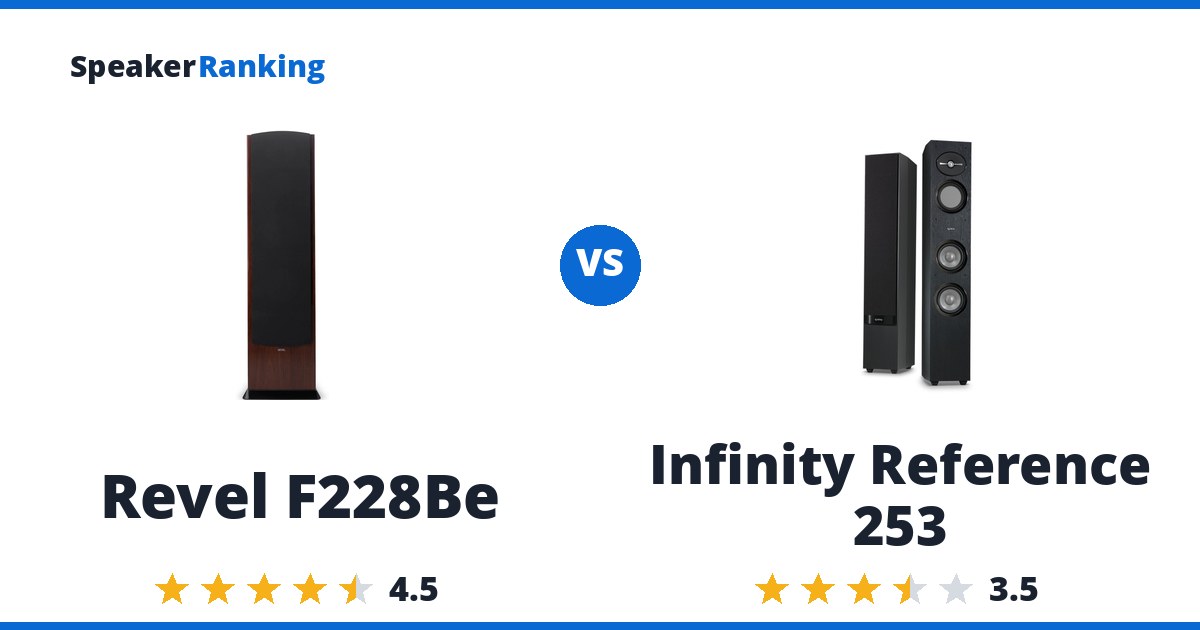 Revel F228Be vs Infinity Reference 253