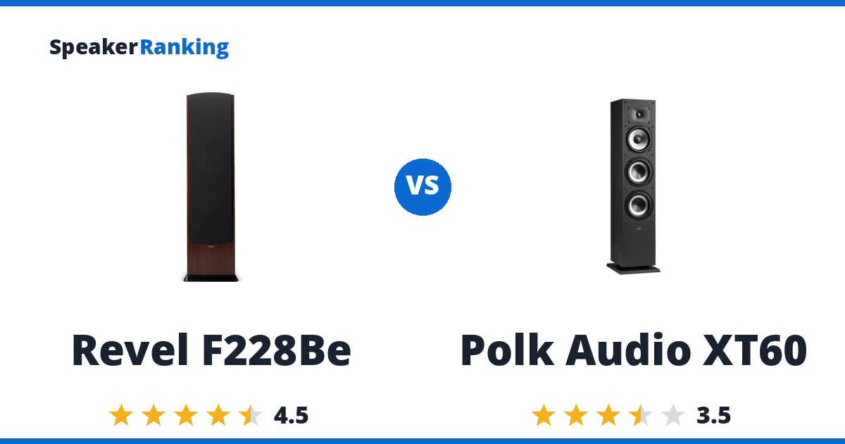 Revel F228Be vs Polk Audio XT60