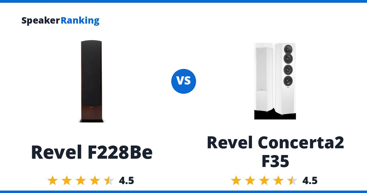 Revel F228Be vs Revel Concerta2 F35