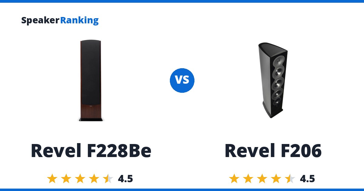 Revel F228Be vs Revel F206