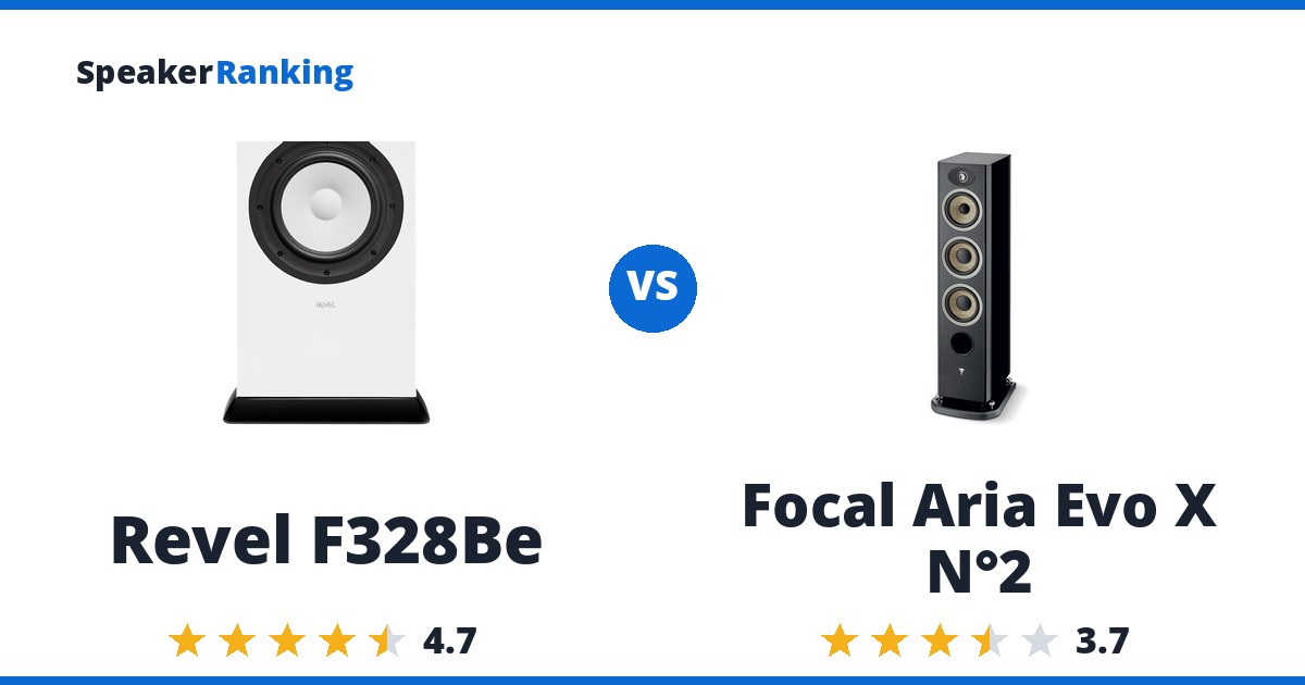 Revel F328Be vs Focal Aria Evo X N°2