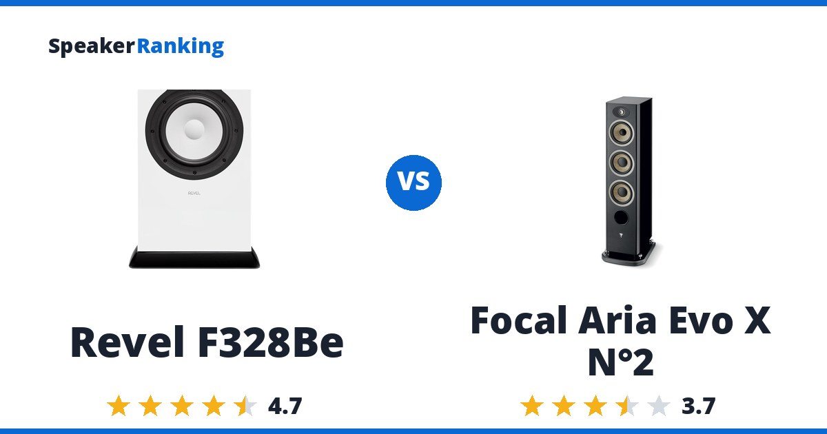 Revel F328Be vs Focal Aria Evo X N°2