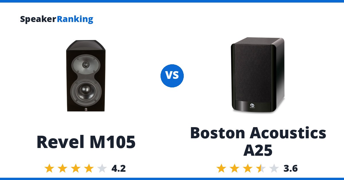 Revel M105 vs Boston Acoustics A25