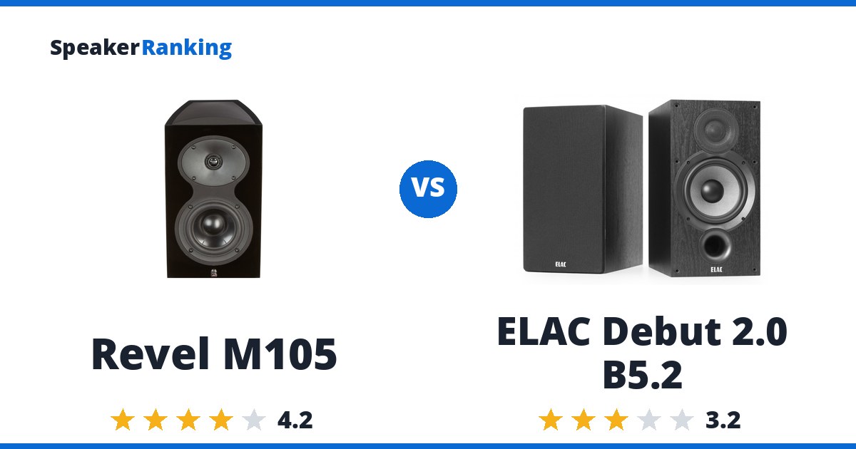 Revel M105 vs ELAC Debut 2.0 B5.2