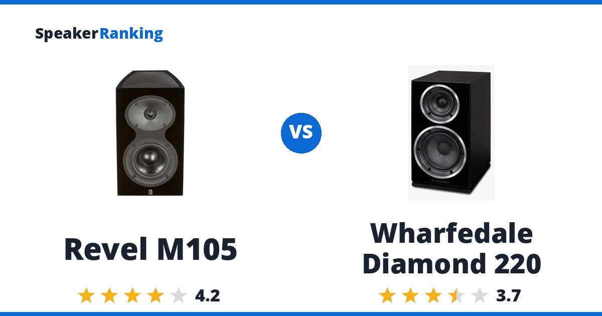 Revel M105 vs Wharfedale Diamond 220