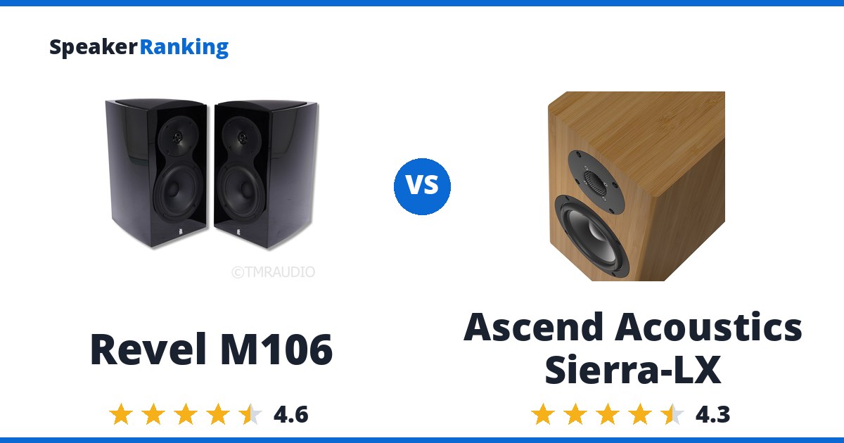Revel M106 vs Ascend Acoustics Sierra-LX