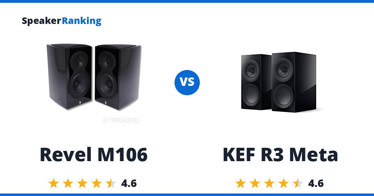 Revel M106 vs KEF R3 Meta