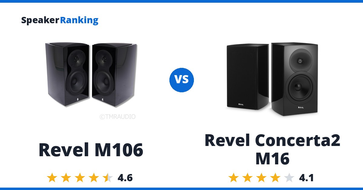 Revel M106 vs Revel Concerta2 M16