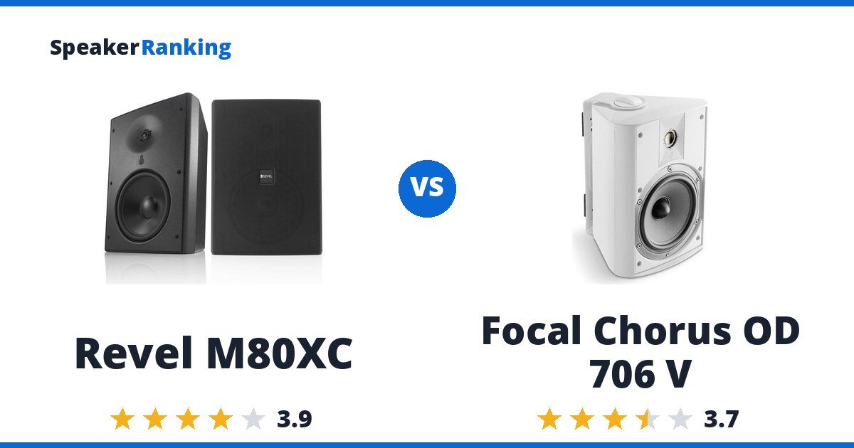 Revel M80XC vs Focal Chorus OD 706 V