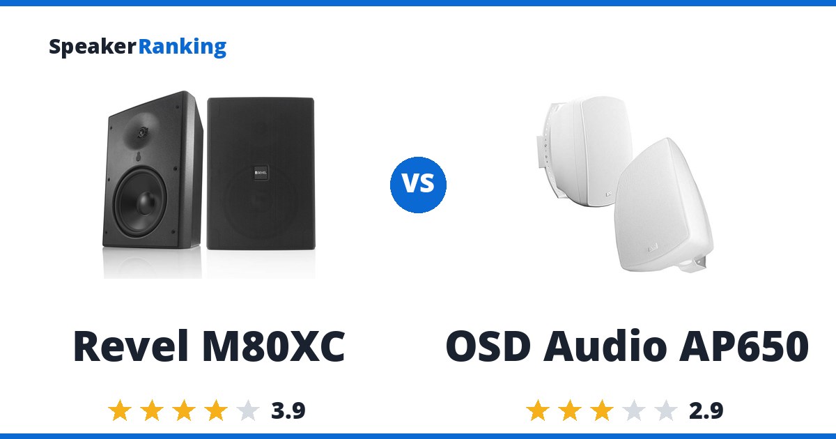 Revel M80XC vs OSD Audio AP650
