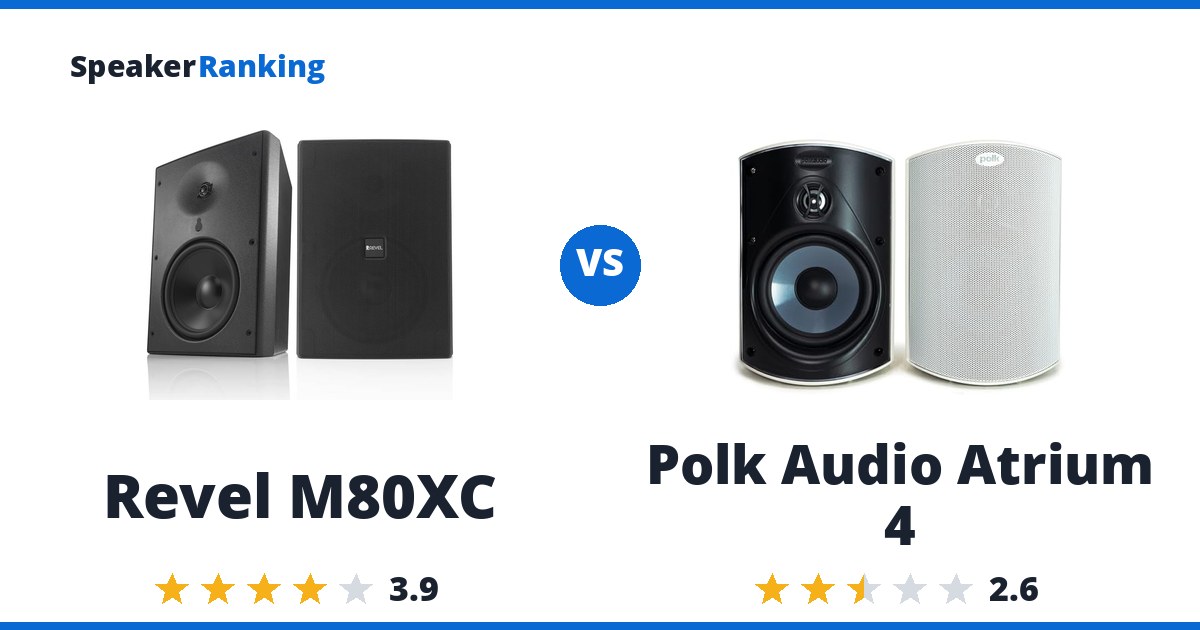 Revel M80XC vs Polk Audio Atrium 4