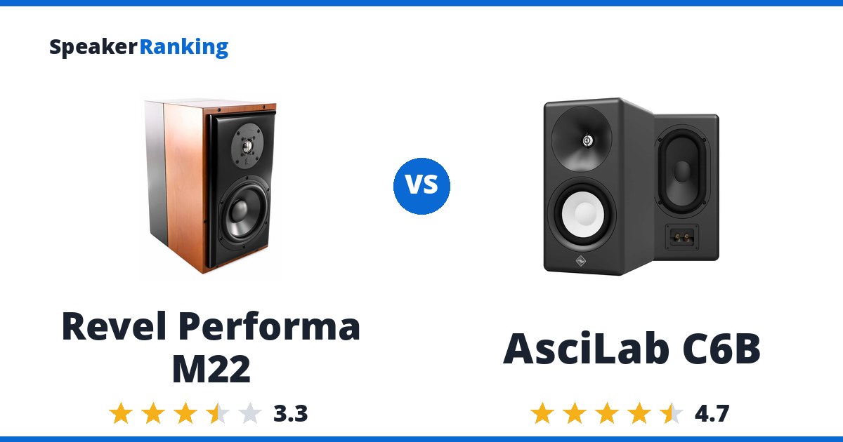Revel Performa M22 vs AsciLab C6B