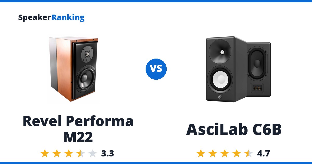 Revel Performa M22 vs AsciLab C6B