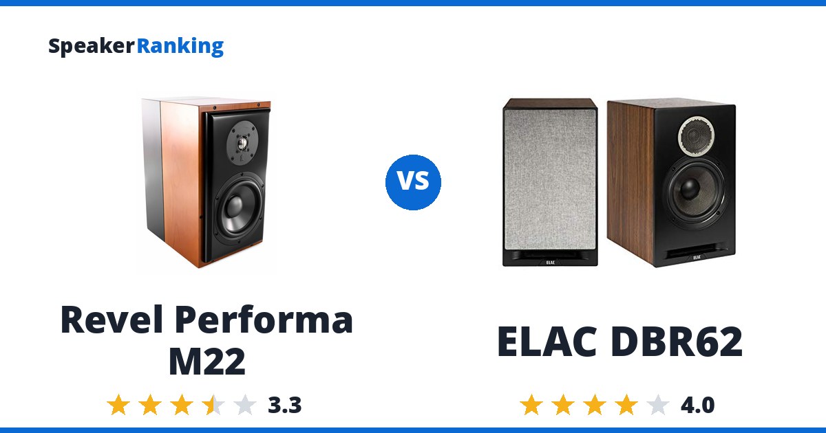 Revel Performa M22 vs ELAC DBR62