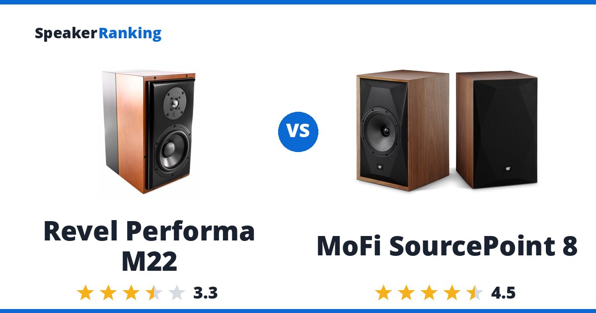 Revel Performa M22 vs MoFi SourcePoint 8