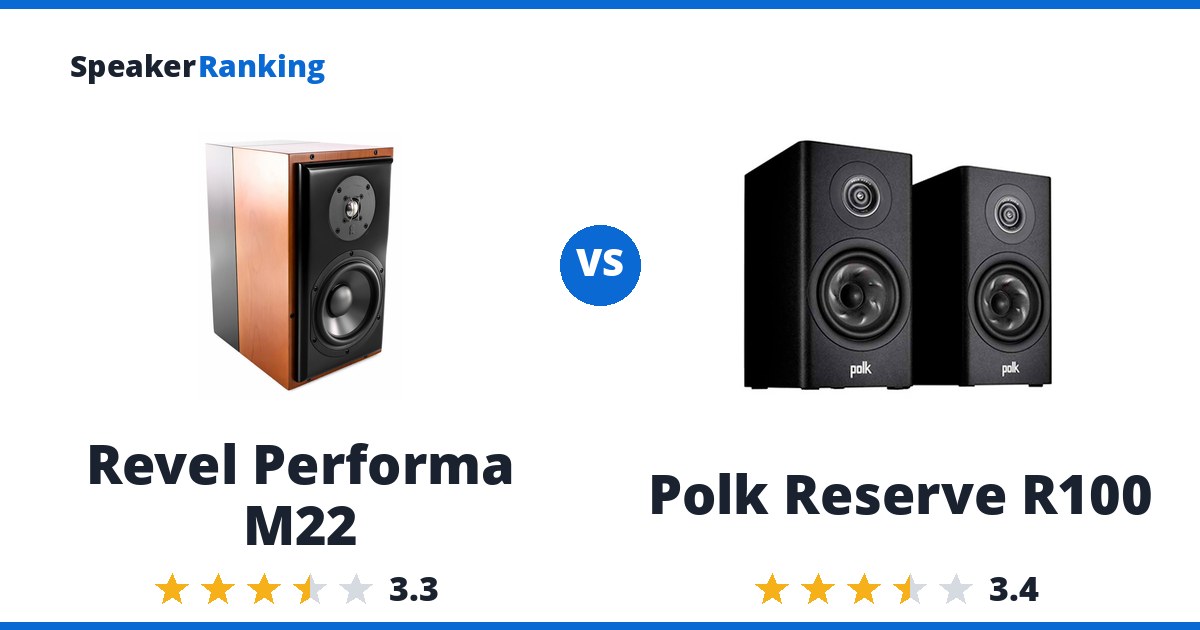 Revel Performa M22 vs Polk Reserve R100