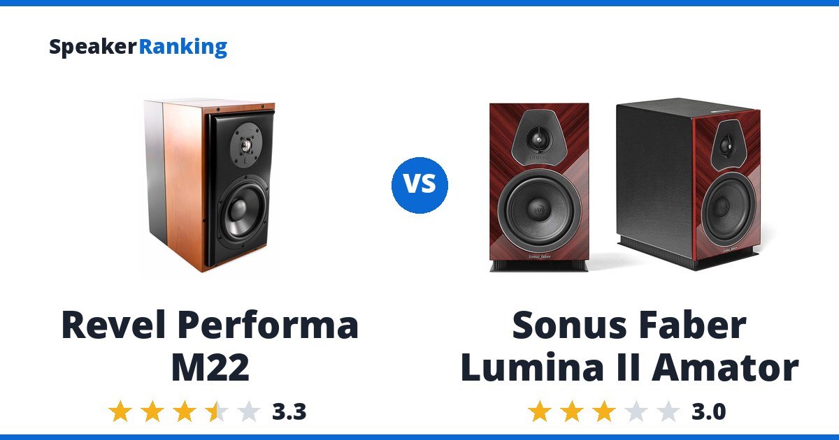 Revel Performa M22 vs Sonus Faber Lumina II Amator