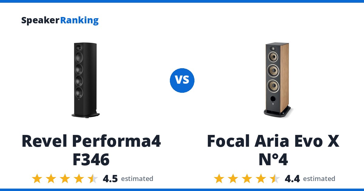 Revel Performa4 F346 vs Focal Aria Evo X N°4