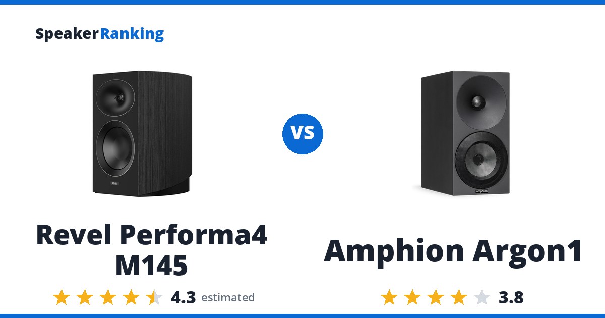 Revel Performa4 M145 vs Amphion Argon1