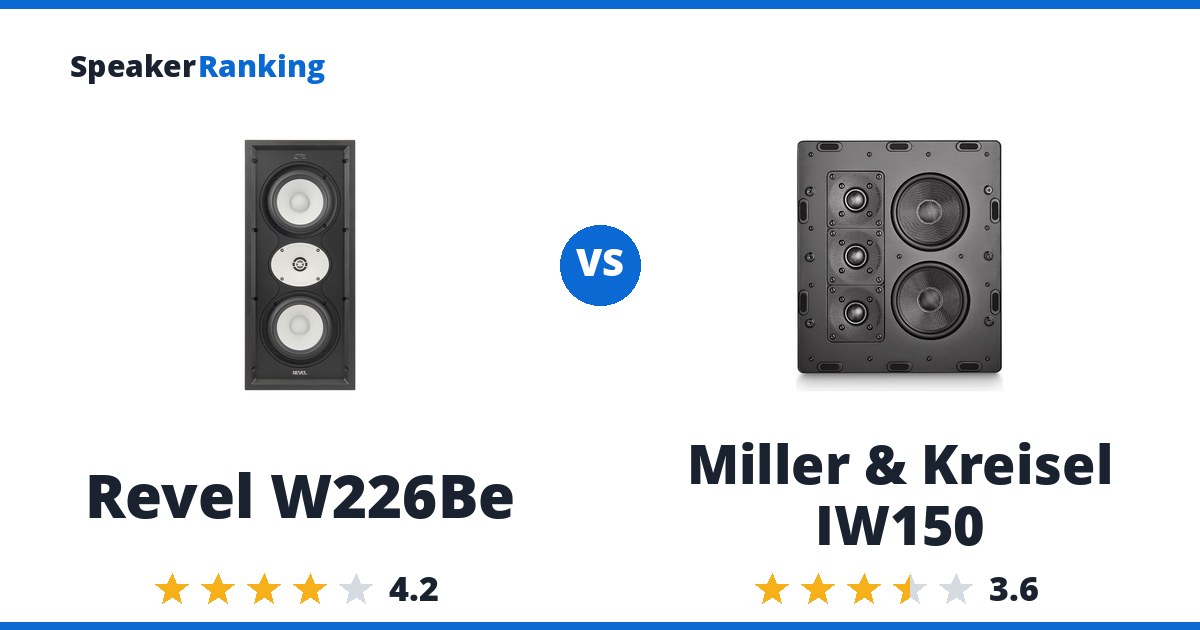 Revel W226Be vs Miller & Kreisel IW150