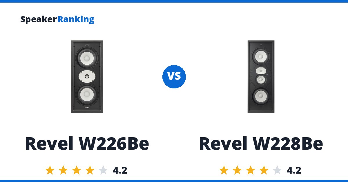Revel W226Be vs Revel W228Be