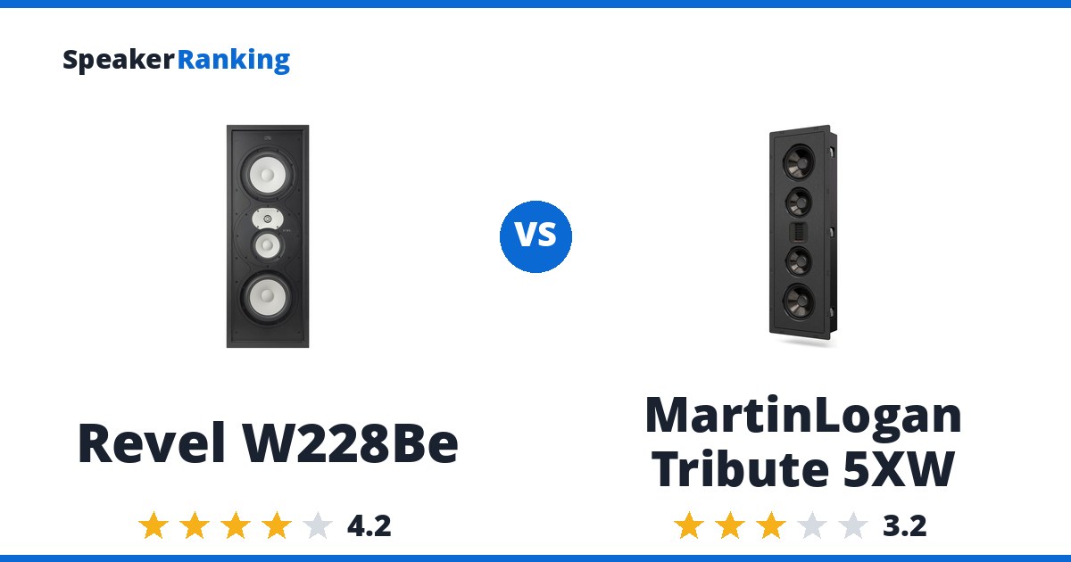 Revel W228Be vs MartinLogan Tribute 5XW