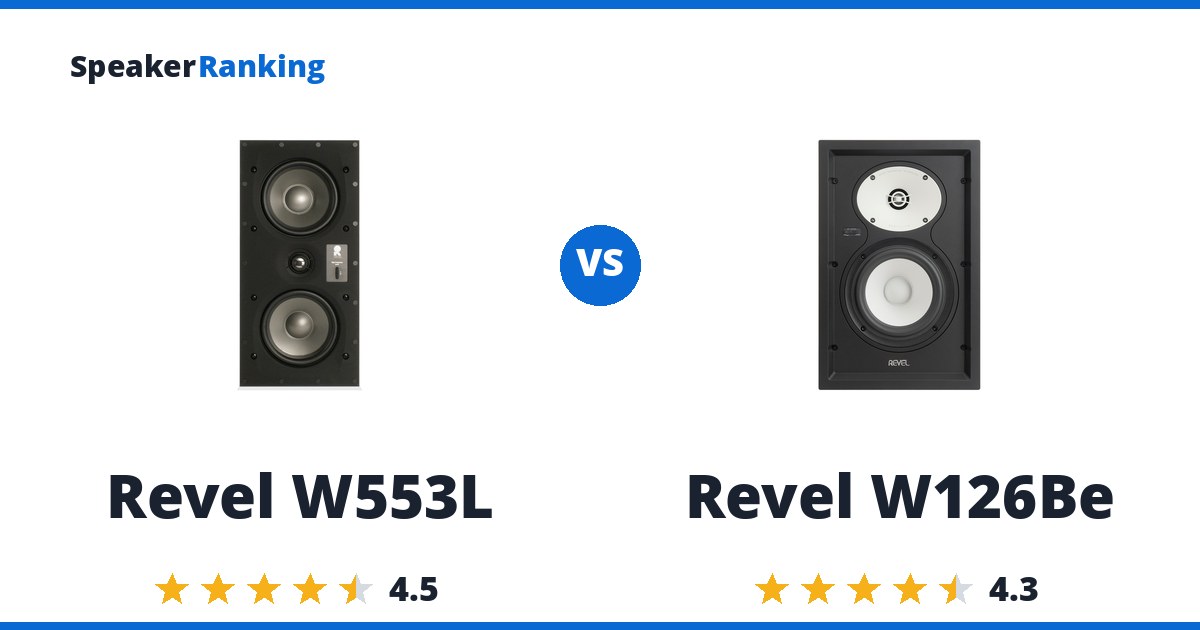 Revel W553L vs Revel W126Be