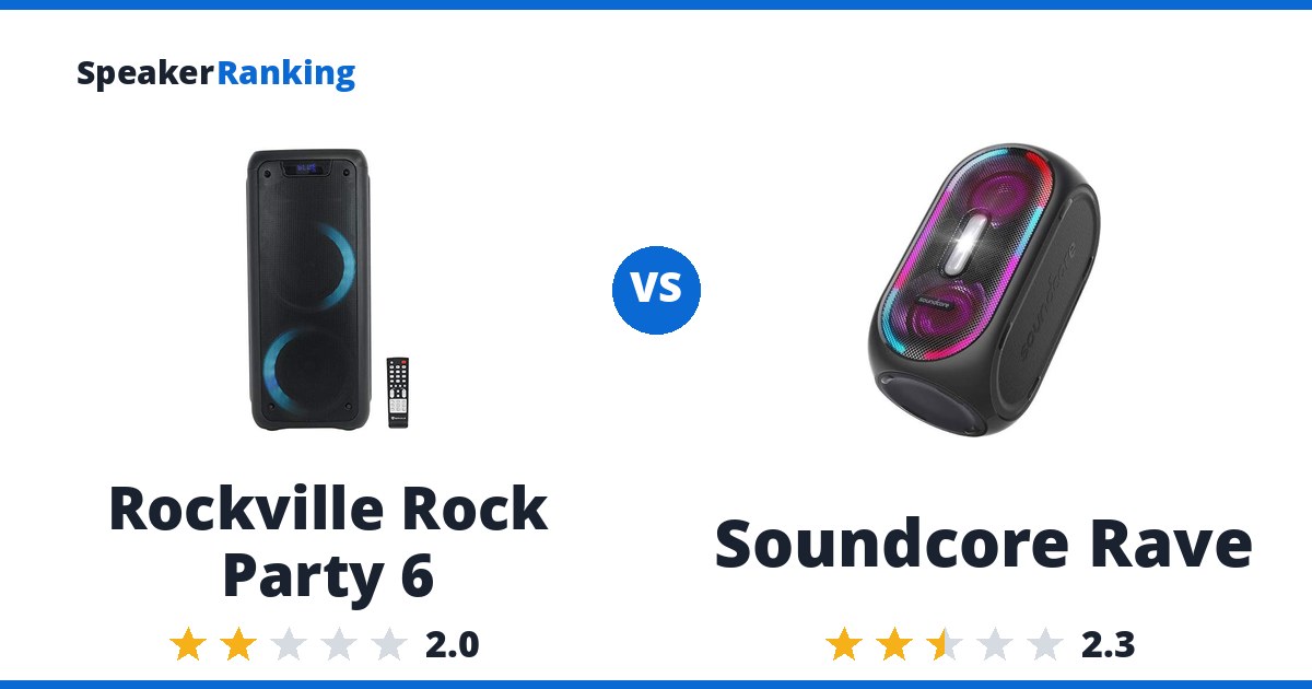 Rockville Rock Party 6 vs Soundcore Rave