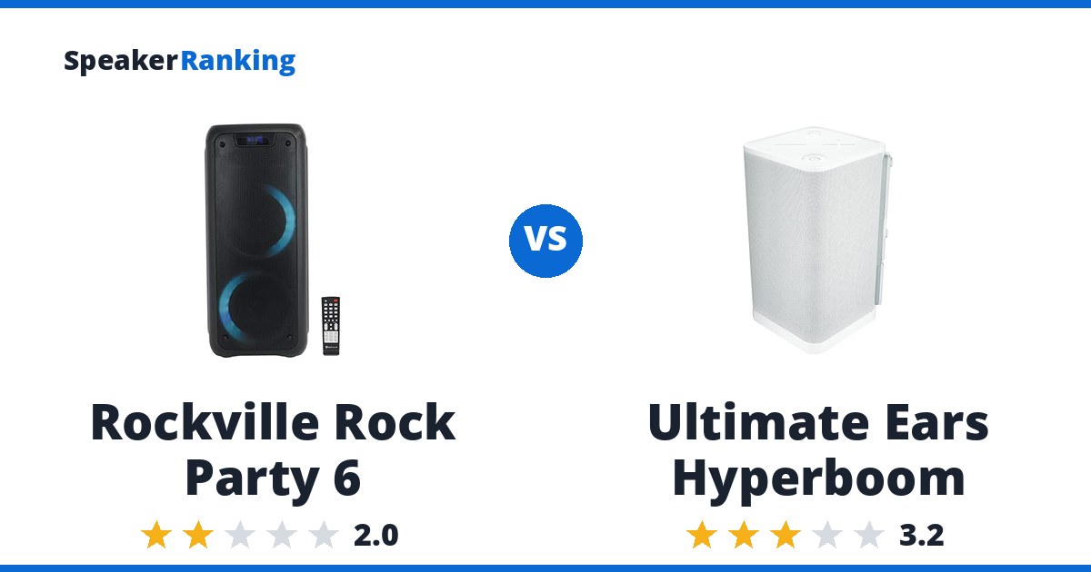 Rockville Rock Party 6 vs Ultimate Ears Hyperboom