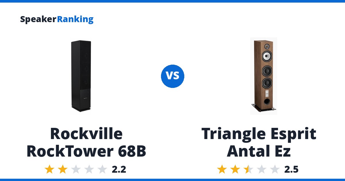 Rockville RockTower 68B vs Triangle Esprit Antal Ez