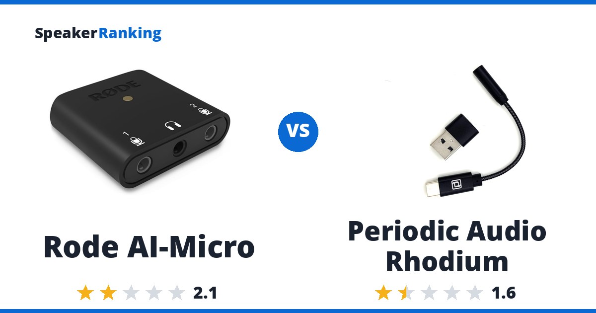 Rode AI-Micro vs Periodic Audio Rhodium
