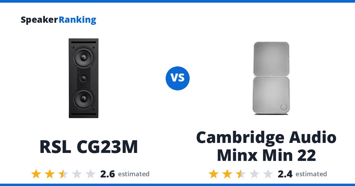 RSL CG23M vs Cambridge Audio Minx Min 22