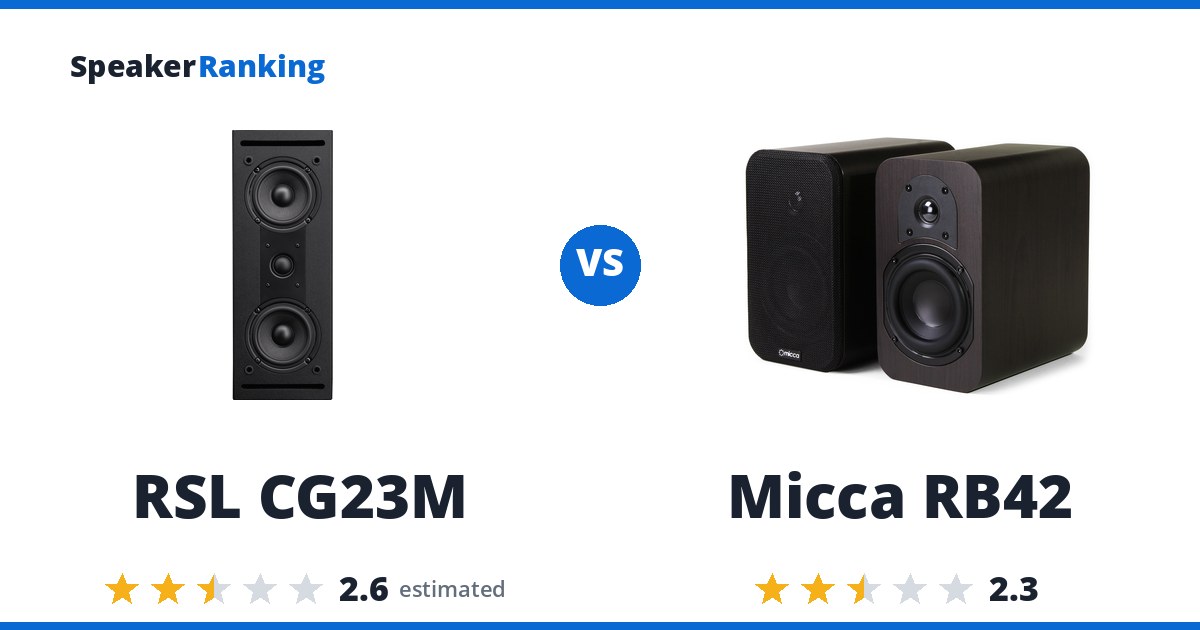RSL CG23M vs Micca RB42