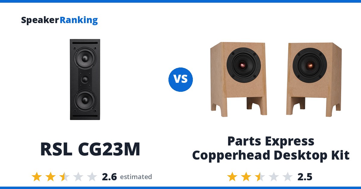 RSL CG23M vs Parts Express Copperhead Desktop Kit