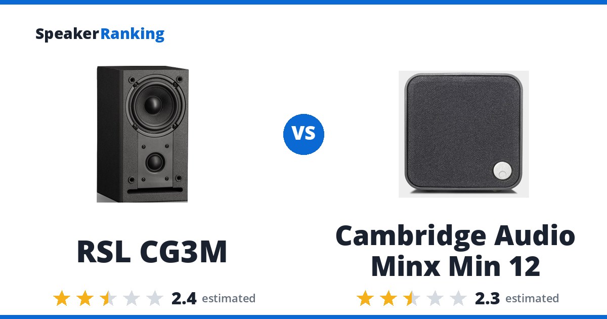 RSL CG3M vs Cambridge Audio Minx Min 12