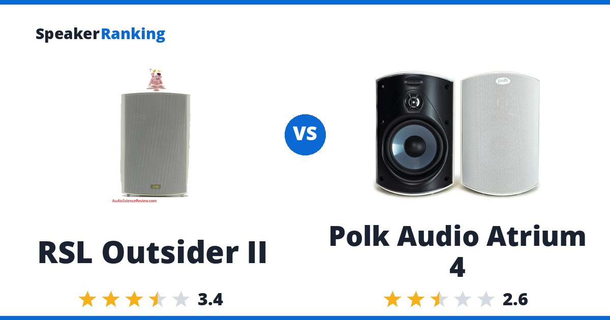 RSL Outsider II vs Polk Audio Atrium 4