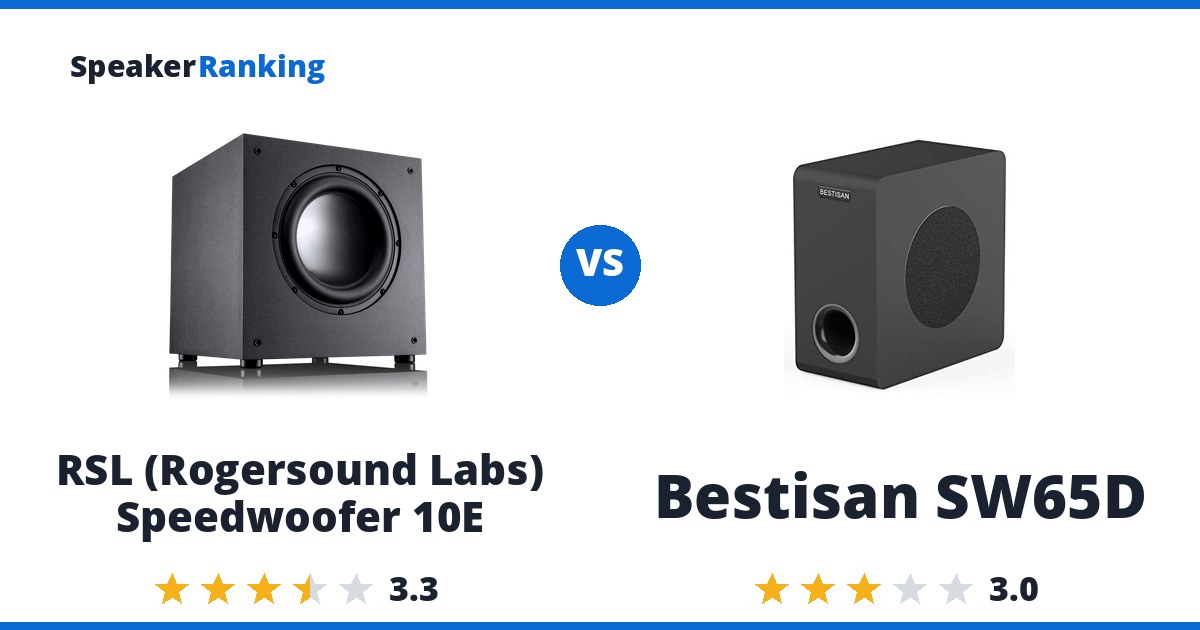 RSL (Rogersound Labs) Speedwoofer 10E vs Bestisan SW65D