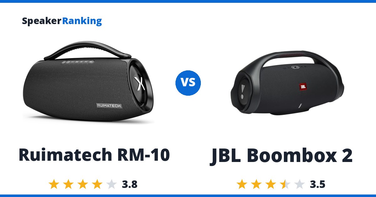 Ruimatech RM-10 vs JBL Boombox 2