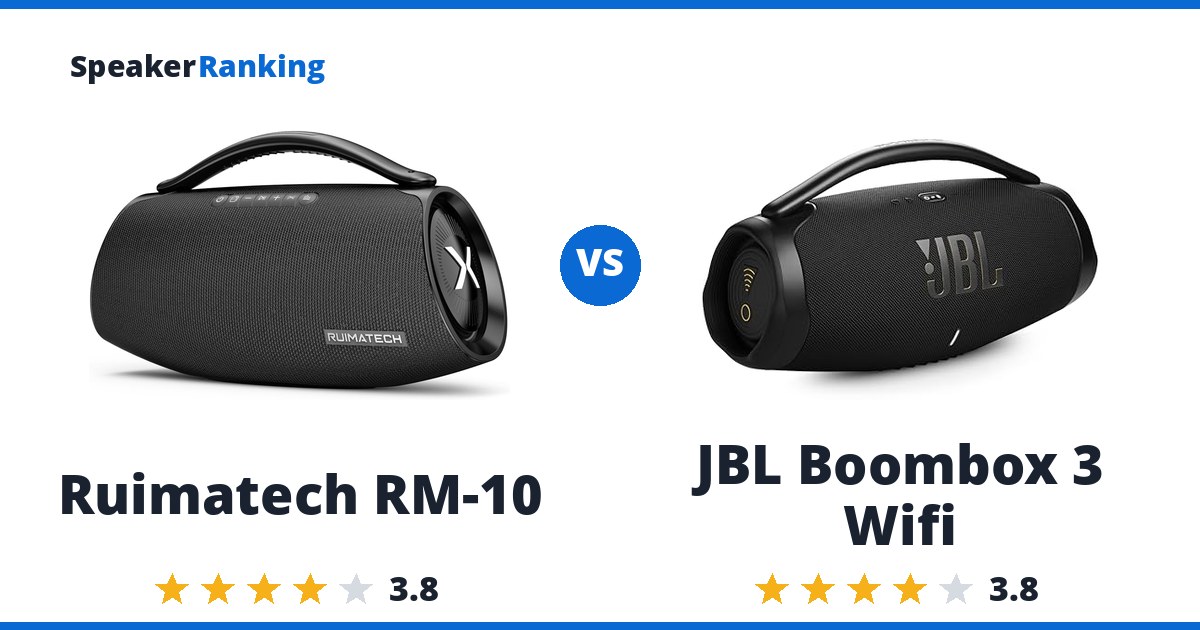 Ruimatech RM-10 vs JBL Boombox 3 Wifi