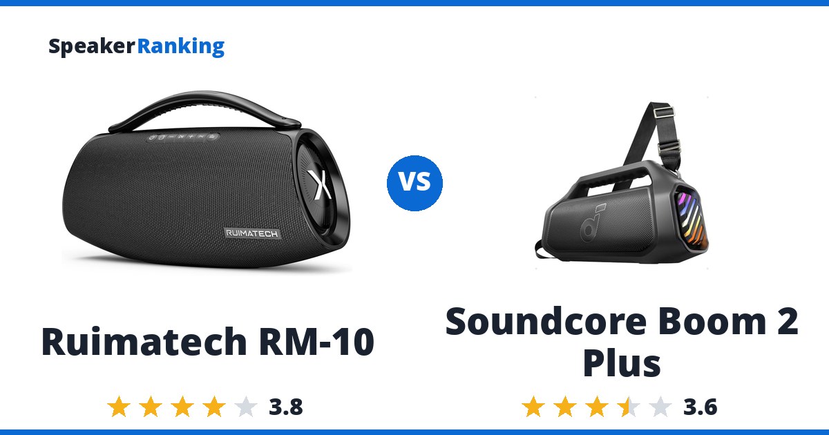 Ruimatech RM-10 vs Soundcore Boom 2 Plus