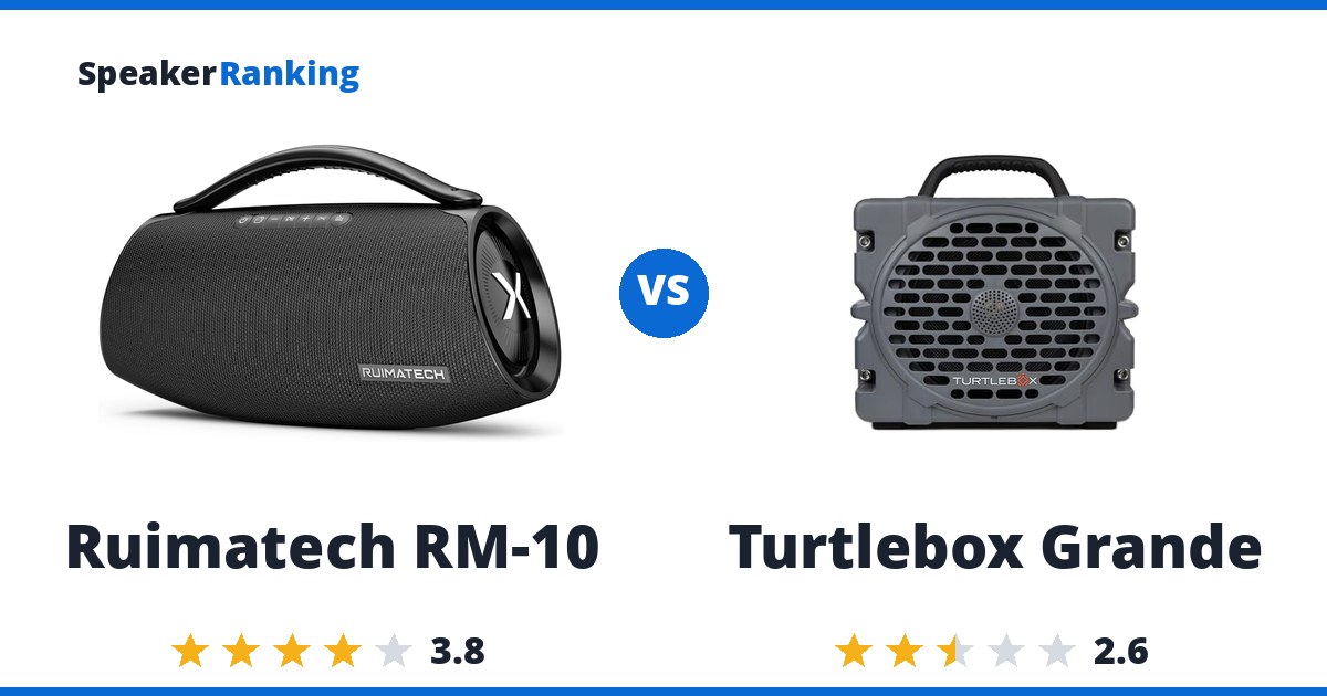Ruimatech RM-10 vs Turtlebox Grande