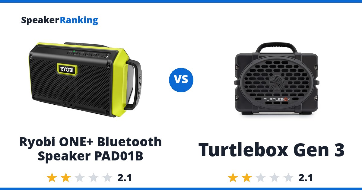 Ryobi ONE+ Bluetooth Speaker PAD01B vs Turtlebox Gen 3