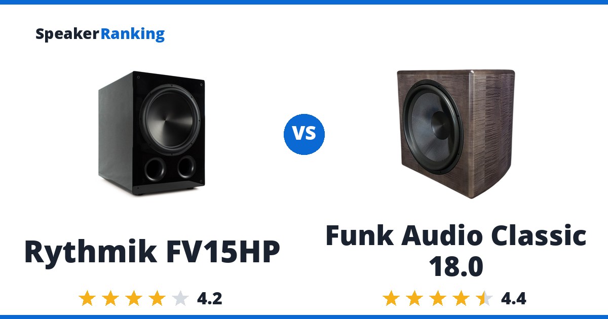 Rythmik FV15HP vs Funk Audio Classic 18.0